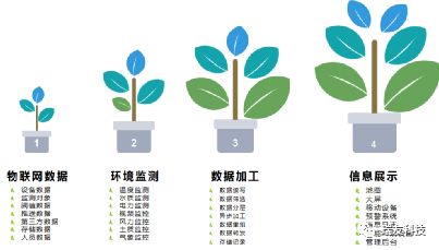 打造新動能 拓展新邊界 瑞友科技智慧安全生產(chǎn)服務(wù)產(chǎn)品助力生產(chǎn)制造業(yè)數(shù)字化創(chuàng)新