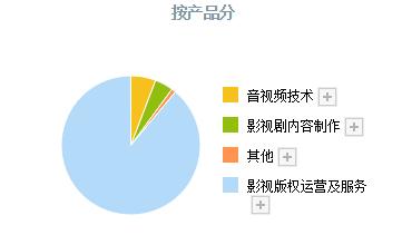 小米戰(zhàn)略入股催化 元宇宙+虛擬數(shù)字人概念引領(lǐng)數(shù)字內(nèi)容制作服務(wù)新浪潮