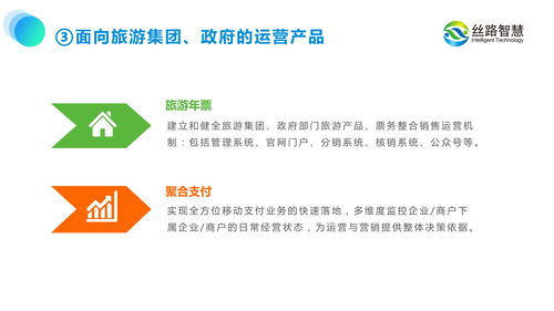 旅游景區(qū)規(guī)劃中的運(yùn)營思維與數(shù)字化轉(zhuǎn)型——以絲路智慧為例