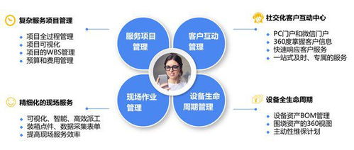 銷售易攜手沈鼓集團 探索大型裝備制造業(yè)的服務數(shù)字化轉型與數(shù)字內(nèi)容制作新路徑