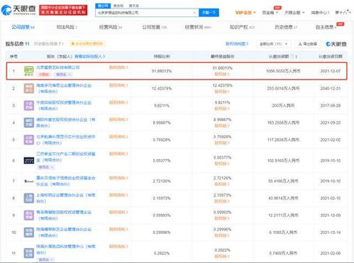 愛奇藝奇遇VR關聯(lián)公司增資至2036萬元，加碼數字內容制作賽道