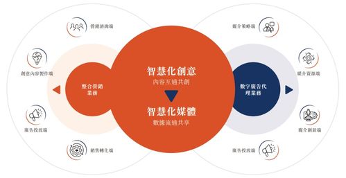 利歐股份再遞A+H上市申請，數字營銷龍頭布局全球市場